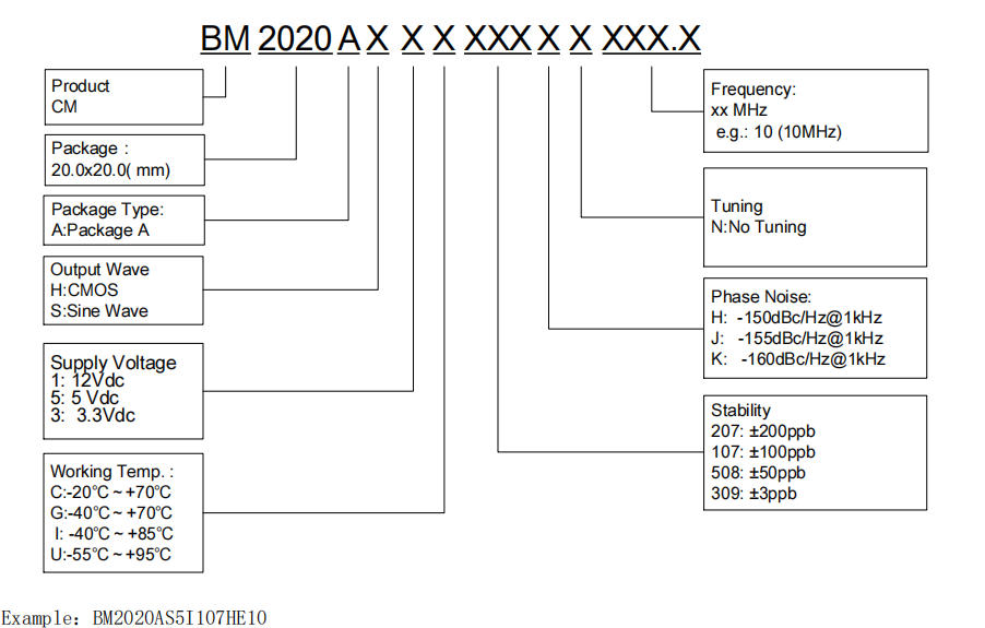 ordering-guide-of-bm2020a.jpg